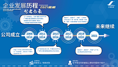 想幸福i采集到她说:公司文化墙(原创)