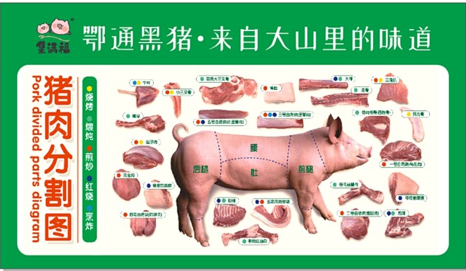 猪肉-分割图