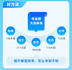 0Winwin0采集到图表