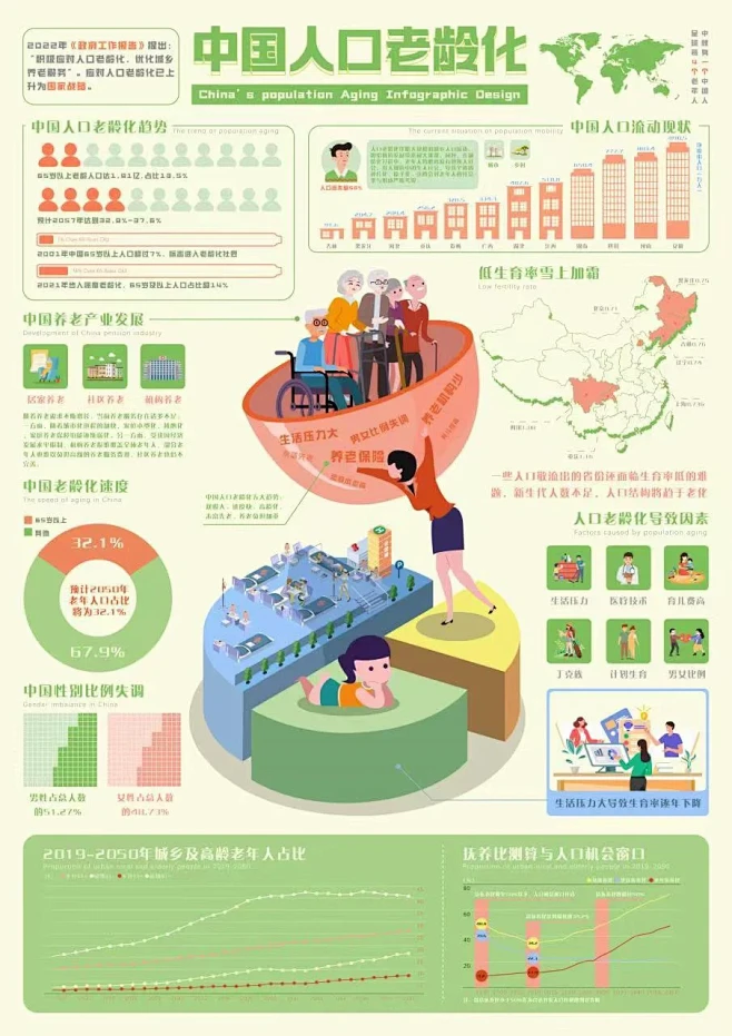 中国人口老龄化可视化信息图设计-花瓣网