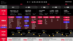 笨鸟先飞设计采集到电商首页+大促页面+页面品牌演绎分析