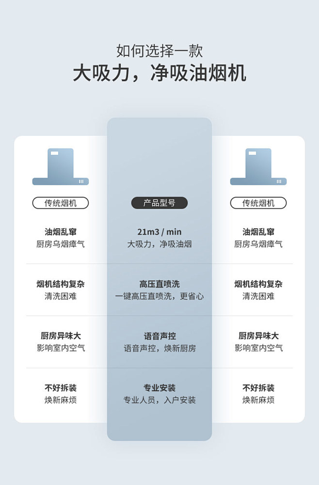 卖点展示 对比