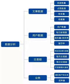 chenxiaolin采集到思维图