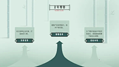 H2O多多采集到banner