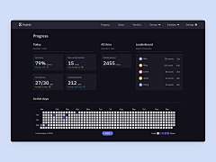 预祝我英年早退休采集到B端｜Dashboard