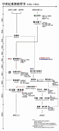 我的首页 微博-随时随地发现新鲜事