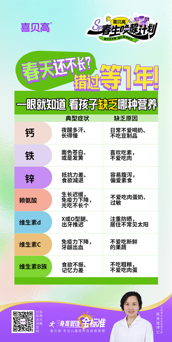 春天还不长？错过等1年！