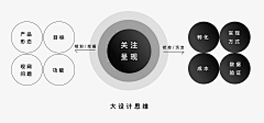 beile26采集到分析