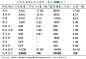 全球萤石资源分布、生产消费及市场情况