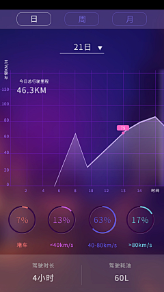 ﹏静默如初ゝﾟ采集到数据