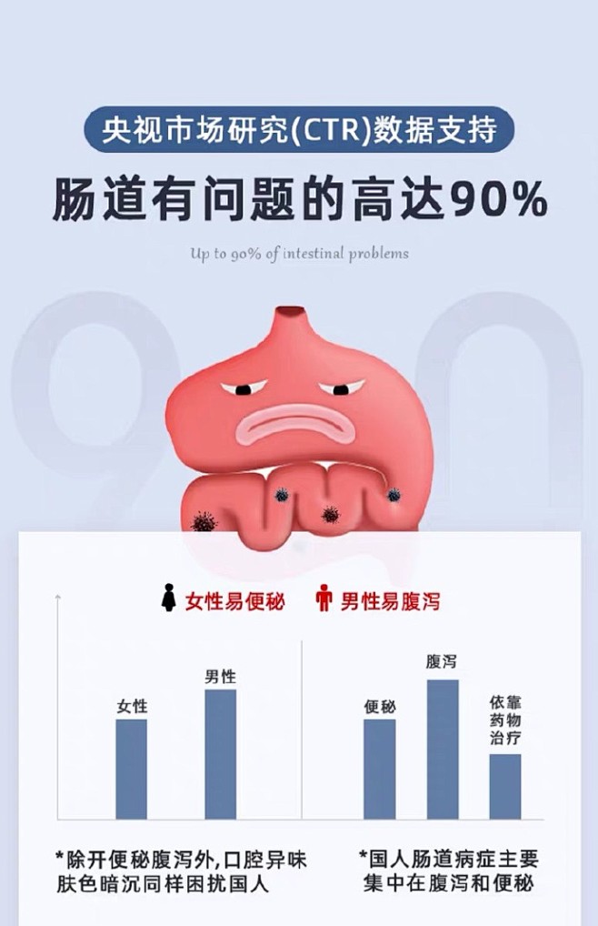 肠胃不好的小姐妹一定要试试

【14】乐...