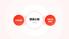 国家栋梁先生采集到图表