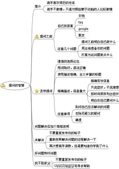 总结的不错，教你如何提问。