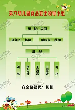 幼儿园制度 【酷图网】幼儿园海报,安全领导小组,幼儿园背景,绿色背景,食品安全