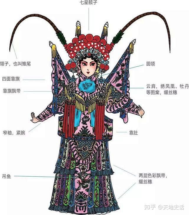 戏曲人物“行头”有何讲究？17张图带你了解京剧里的服饰 : 戏曲是中华文化的重要部分，戏曲唱念做打演绎爱恨情仇，生旦净末扮尽人生百态，不同的 ...