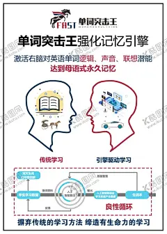 单词突击王 【酷图网】音标,英语,外语,强化记忆,大脑,记忆,传统学习,单词,学习,辅导,辅导班,初中,高中,绿色,外文,英文,学英语,音标班,海报,彩页,宣传单