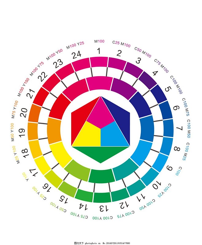 伊顿色相环的 搜索结果_360图片