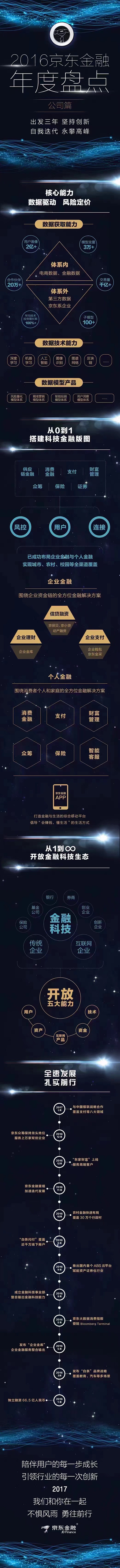 2016京东金融年度盘点  科技感 年度...