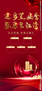 返乡置业
