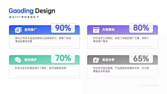 双火荣采集到网页设计-首页