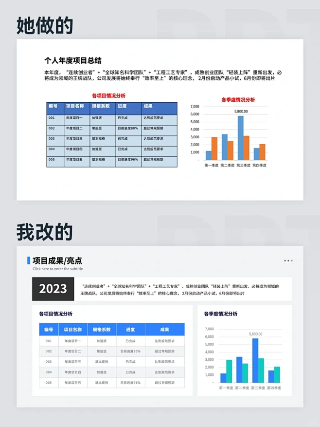 做了一套表格PPT，同事说年终总结就靠你...