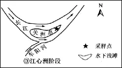 微专题 | 河流地貌之河心沙洲_河床_侵蚀_碎屑