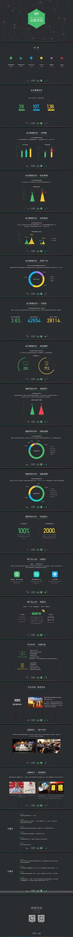 丨Do采集到运营报告