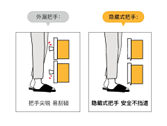 桃乐狗Doris采集到表现手法
