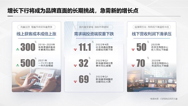 工作型PPT 行业洞察 市场分析PPT ...