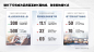 工作型PPT 行业洞察 市场分析PPT  PEST模型——点开链接查看页面具体阐释