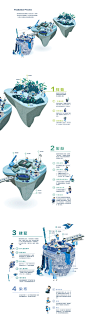 Infographic Design | 藍染資訊圖文設計 : The project was designing infographic in order to making communication between Sanxia workshop and its customer. For expressing information effectively, infographic is a good way. Therefore, I made these works to suit the d