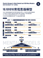 【图解】查理芒格思维模型与100个思维模型10
