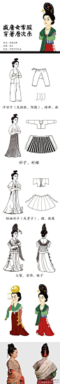 盛唐汉族女常服穿着层次示 Chinese Hanfu 图片作者燕王WF