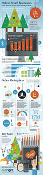 Online Small Businesses Look Forward to the 2012 Holiday Season Infographic