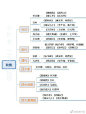 中国诗词发展思维导图，转需~​​​