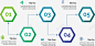 六边形数字序列图表矢量图高清素材 多边形 数字序列 步骤图 流程图 矢量png 矢量图 蓝绿色 元素 免抠png 设计图片 免费下载 页面网页 平面电商 创意素材