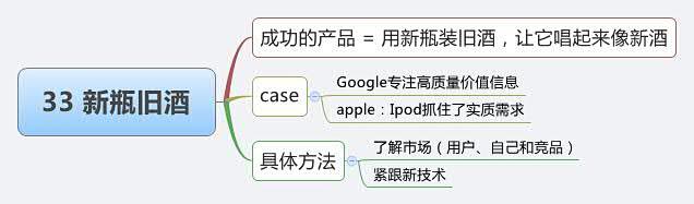 《启示录——打造用户喜爱的产品》脑图笔记...