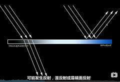 视觉实验室采集到教程