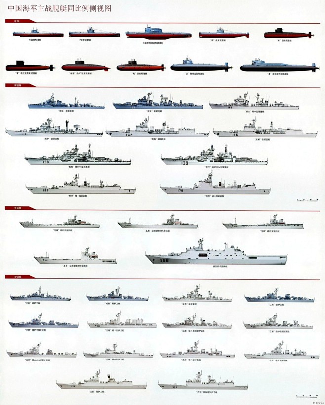 知识图：中国海军多代主力战舰线图大集合_...