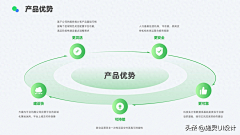 吃货·大芒果采集到【设计】政府等部门