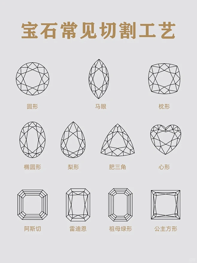 一篇了解常见异形钻和宝石的切割工艺-花瓣网