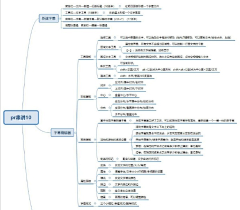 小小平设计采集到pr