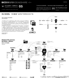 b034f8b65d0141fca199bcbbb808382e采集到策略