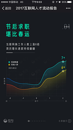 Xiao乖…采集到数据图形化