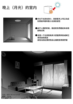 火锅浅析采集到教程