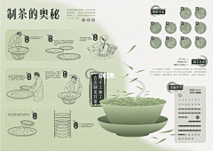 醣醋～白開閖采集到参考-信息可视化设计