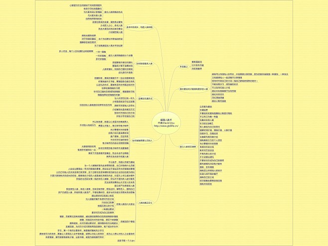 《超强人脉术》思维导图