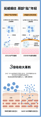 DAISY SKY雏菊的天空多肽御龄颈霜提拉紧致美颈霜淡化颈纹护颈霜-tmall.com天猫
