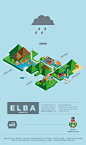 ELBA NEEDS YOU | Personal Propose for H-57 on Behance