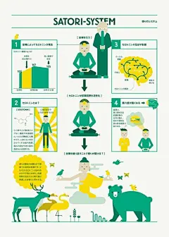 招贴，信息图，插画